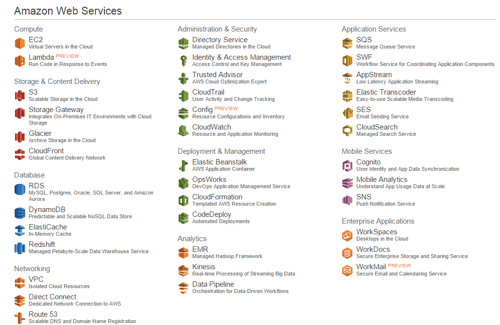 console aws